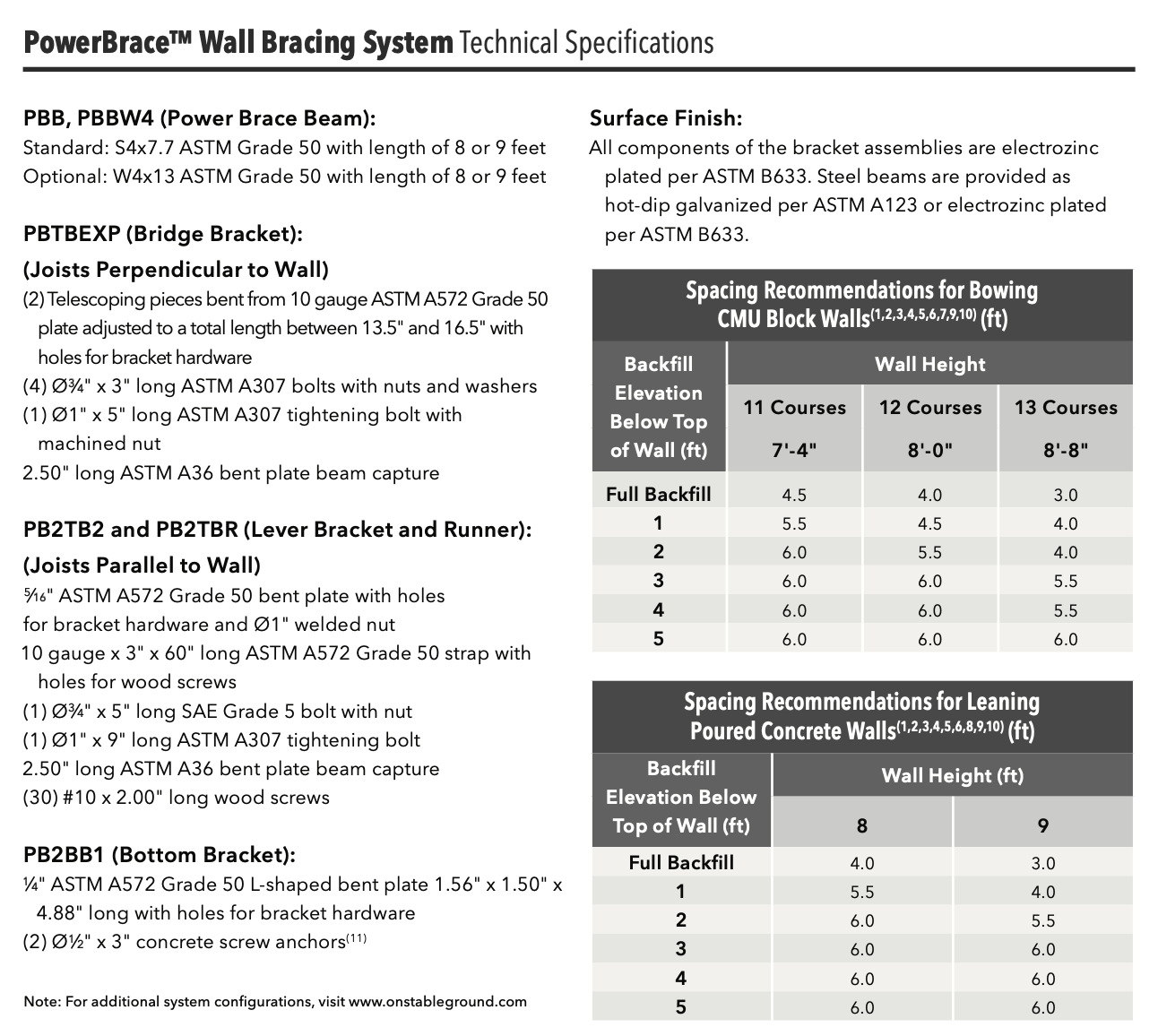 Technical Specifications